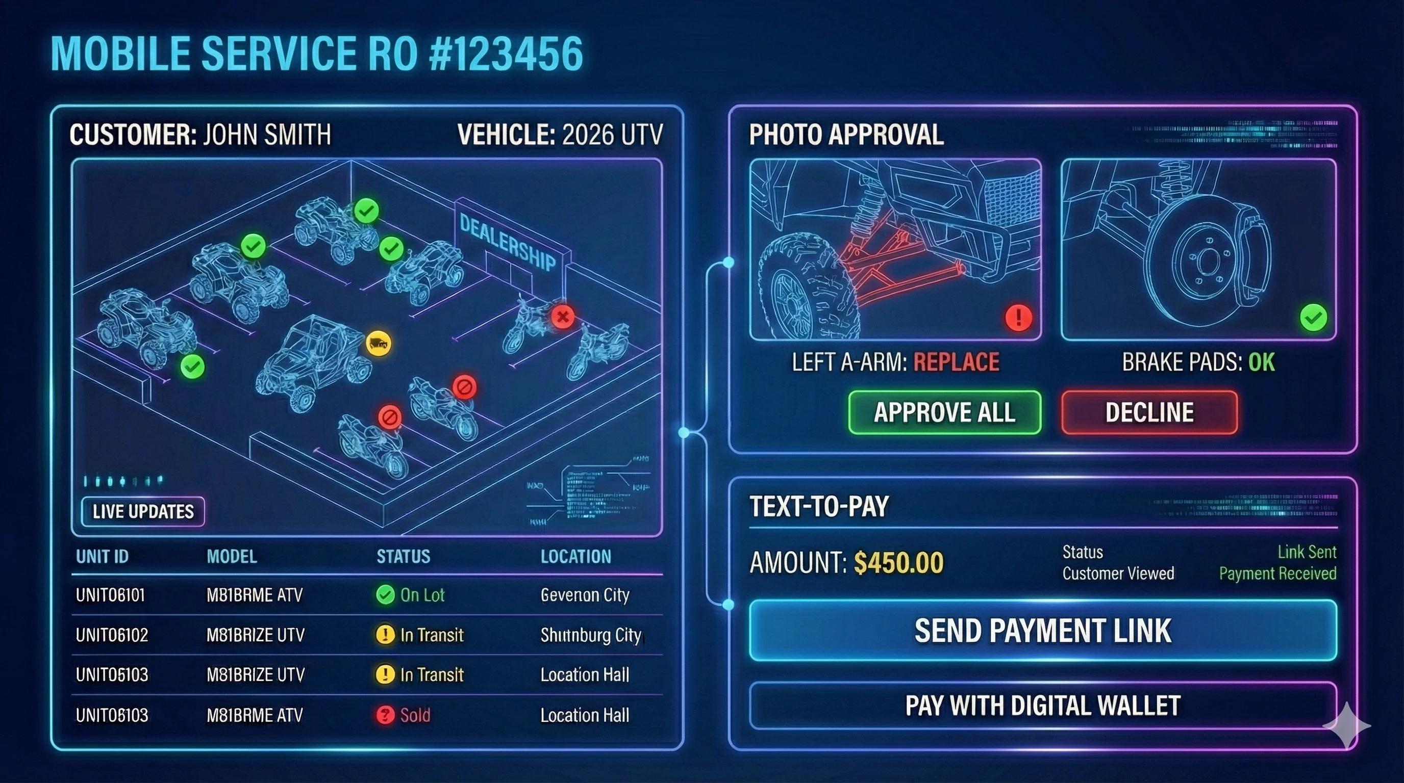 Screenshot showing mobile service RO interface with photo approval and text-to-pay functionality