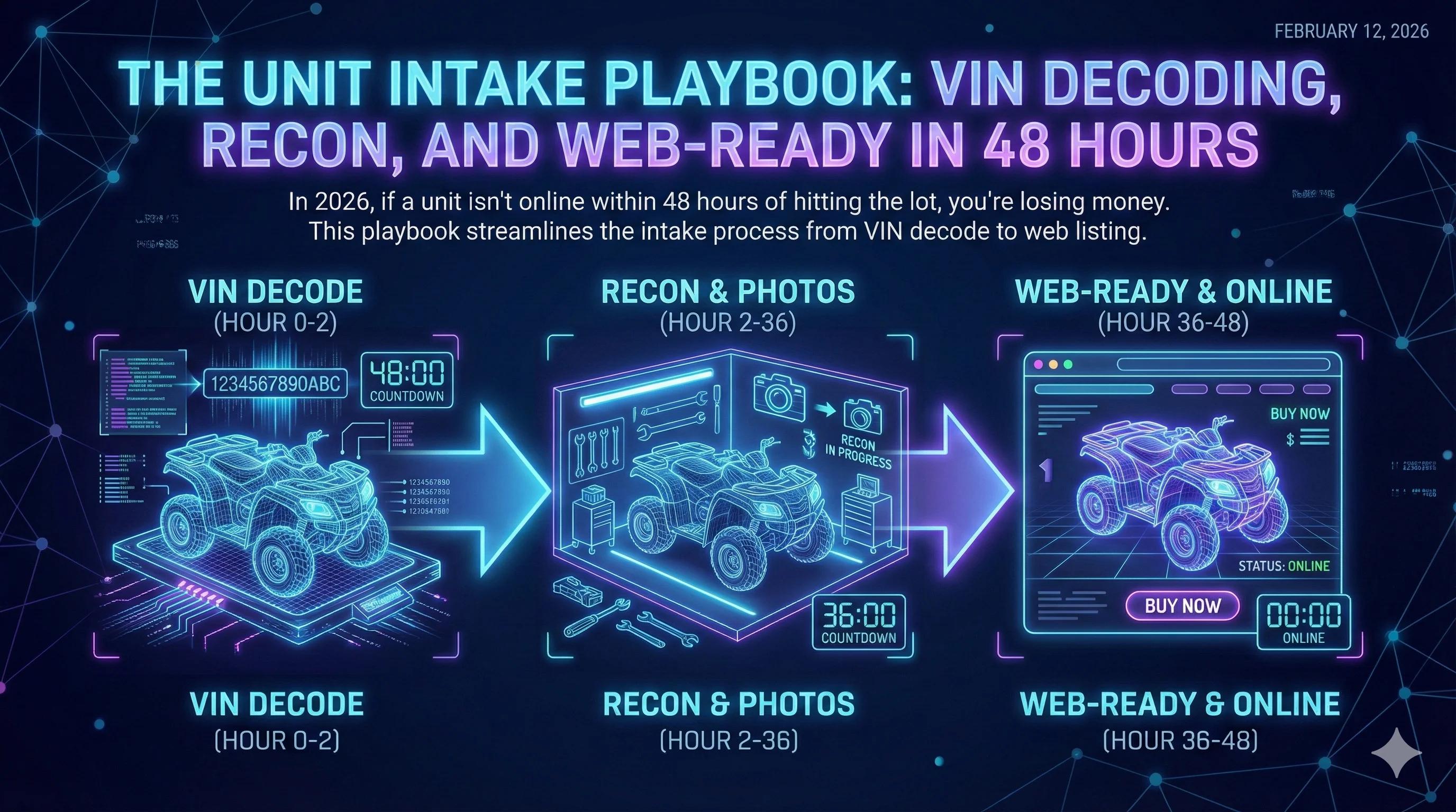 Powersports dealership inventory intake process showing mobile VIN decoding and digital workflow