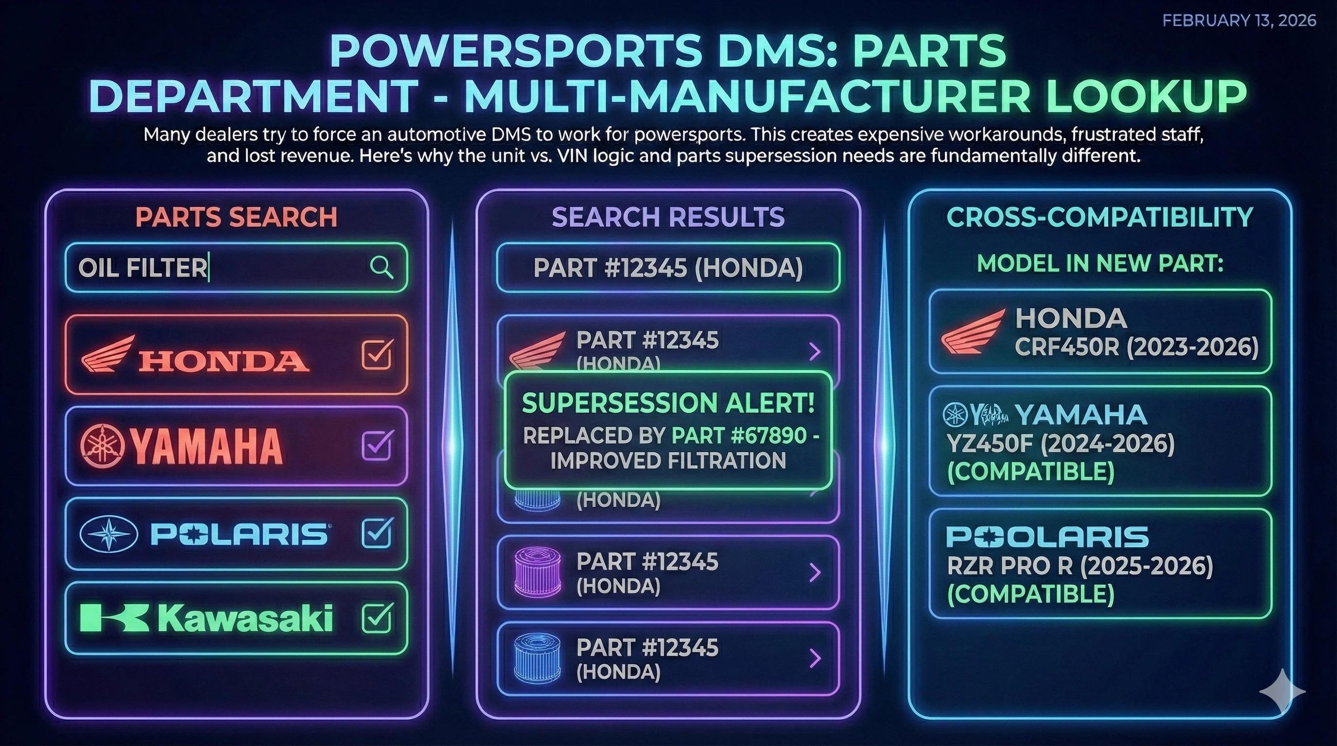 Parts department screenshot showing multi-manufacturer lookup with supersession alerts and cross-compatibility features